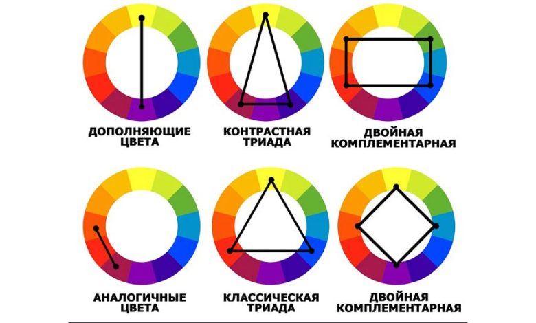 Photo of Как выбрать цвета для отделки